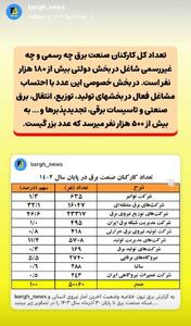 تعداد کارکنان صنعت برق رسمی و غیررسمی شاغل در بخش دولتی و خصوصی