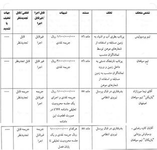 عکس/ پرسپولیس و سپاهان نقره داغ شدند | اقتصاد24