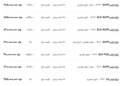 قیمت پژو پارس، امروز ۸ بهمن ۱۴۰۳