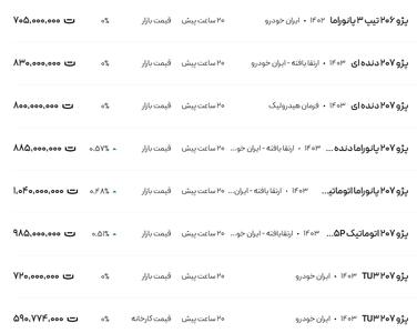 قیمت پژو ۲۰۶ و ۲۰۷، امروز ۸ بهمن ۱۴۰۳