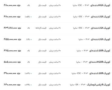 قیمت کوئیک، امروز ۸ بهمن ۱۴۰۳