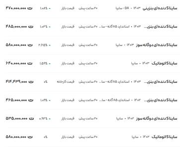 قیمت ساینا، امروز ۸ بهمن ۱۴۰۳