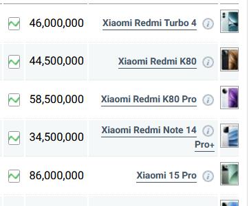 قیمت گوشی شیائومی، امروز ۸ بهمن ۱۴۰۳