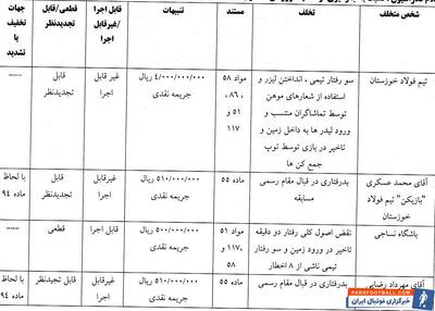 جریمه ۵ بازیکن و ۵ باشگاه لیگ برتری - پارس فوتبال