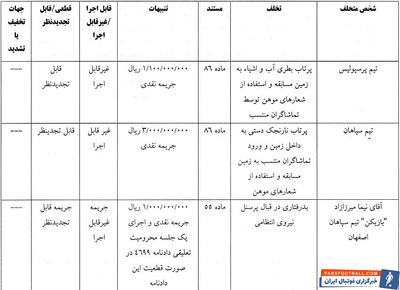 اعلام رای انضباطی بازی سوپرجام پرسپولیس - سپاهان - پارس فوتبال