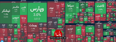 بازار سرمایه در انتظار بازگشایی پتروشیمی ها