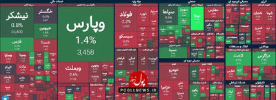 عدم بازگشایی نمادهای پتروشیمی و ناترازی تابلو معاملات