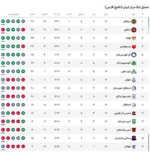 عکس| جدول لیگ برتر در پایان هفته هفدهم | رویداد24