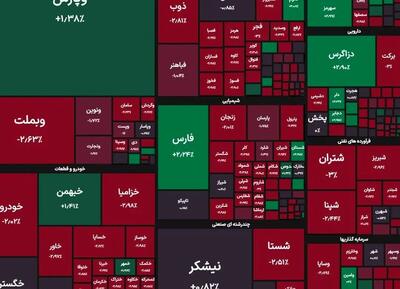 بورس قرمز پوش شد