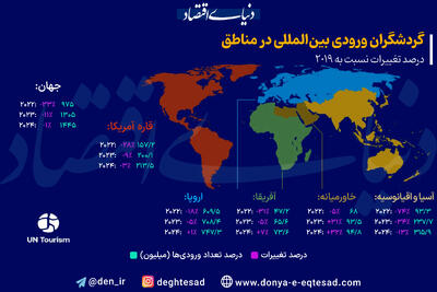 طوفان توریستی در راه است‌