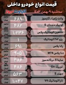 قیمت خودرو امروز ۹ بهمن ۱۴۰۳/ کدام خودرو ۲۱ میلیون تومان گران شد؟ + جدول