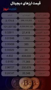 قیمت ارزهای دیجیتال امروز دوشنبه ۸ بهمن ۱۴۰۳ + جدول