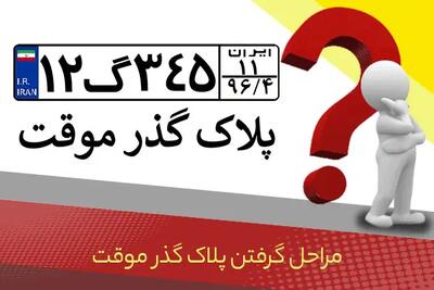 مراحل گرفتن پلاک گذر موقت + شرایط و هزینه ها