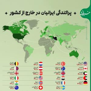 اینفوگرافی/ جمعیت ایرانیان در خارج از کشور چقدر است؟ | اقتصاد24