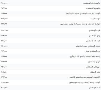 قیمت گوشت قرمز، امروز ۱۰ بهمن ۱۴۰۳