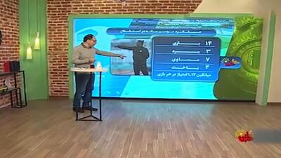 چه کسانی در معرفی موسیمانه به استقلال مقصرند و باید پاسخگو باشند؟