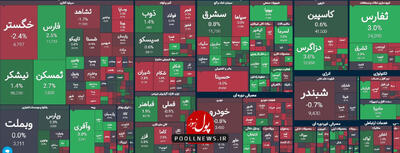 بازار کم حجم در روز نوسانی بازار سرمایه