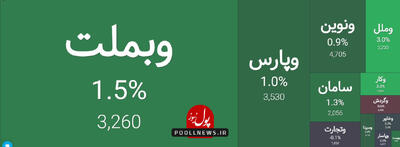 گروه بانکی مقصد نقدینگی بازار سرمایه