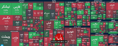 بازار سرمایه با مدل میان تعطیلی