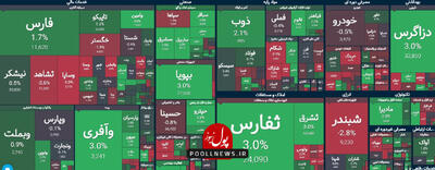 شروع روز میان تعطیل باازار سرمایه