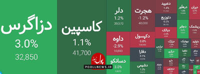 گروه دارویی بازار سرمایه در نوسان قیمتی