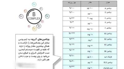 شربت ایمیونس چیست؟ + فیلم