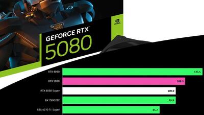 نخستین بنچمارک گیمینگ RTX 5080 منتشر شد؛ پیشرفت تک رقمی نسبت به RTX 4080 Super