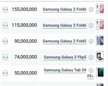 قیمت گوشی‌های سامسونگ، امروز ۱۱ بهمن ۱۴۰۳