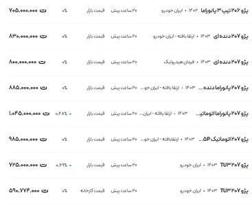 قیمت پژو ۲۰۶ و ۲۰۷، امروز ۱۱ بهمن ۱۴۰۳