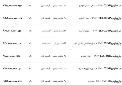 قیمت پژو پارس، امروز ۱۱ بهمن ۱۴۰۳