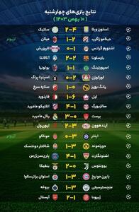 نتایج مهم‌ترین بازی‌های فوتبال چهارشنبه ۱۰ بهمن