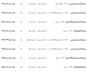 قیمت ساینا، امروز ۱۱ بهمن ۱۴۰۳