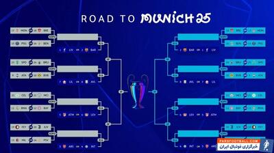 سازوکار مراحل حذفی و پلی‌آف لیگ قهرمانان اروپا چگونه است؟ - پارس فوتبال