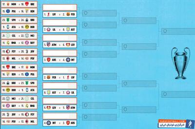 مصاف سیتی با رئال یا بایرن در راه است؛ طارمی به لندن می رود! / نمودار مرحله حذفی لیگ قهرمانان اروپا ۲۰۲۴/۲۵ - پارس فوتبال