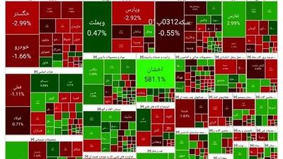 سهامداران از بورس ترسیدند!