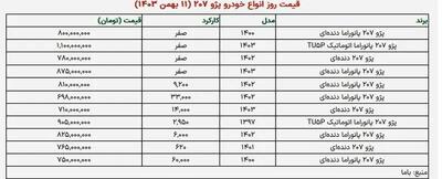 قیمت پژو ۲۰۷ پرواز کرد / مدل دست دوم ۸۵۵ میلیون تومان! + جدول