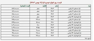 قیمت باور نکردنی این خودرو ایرانی / بالای یک میلیارد رقم خورد!