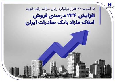 افزایش 234 درصدی فروش املاک مازاد بانک صادرات ایران