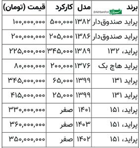 پراید ۱۰۰ میلیون تومان شد!