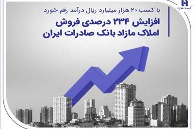 با کسب 20 هزار میلیارد ریال درآمد رقم خورد؛ افزایش 234 درصدی فروش املاک مازاد بانک صادرات