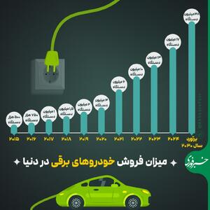 اینفوگرافی/ افزایش فروش خودرو‌های برقی در جهان | اقتصاد24