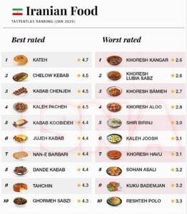 اینفوگرافی/ بهترین و بدترین غذا‌های ایرانی در رنکینگ جهانی | اقتصاد24