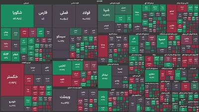 نفت پاسارگاد و پالایشگاه تبریز بیشترین بازدهی گروه نفتی را رقم زدند