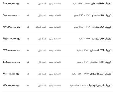 قیمت کوئیک، امروز ۱۴ بهمن ۱۴۰۳