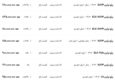 قیمت پژو پارس، امروز ۱۴ بهمن ۱۴۰۳