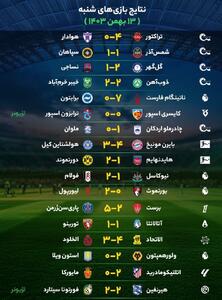 نتایج مهم‌ترین بازی‌های فوتبال شنبه ۱۳ بهمن