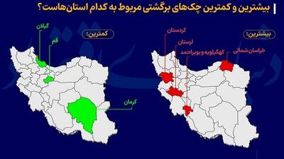 بیشترین چک برگشتی مربوط به کدام استان است؟