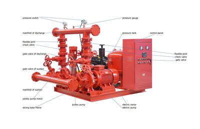 استاندارهای پمپ آتش نشانی و سیستم اطفا حریق