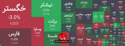 گروه سرمایه گذاری در تردید اصلاح یا صعود