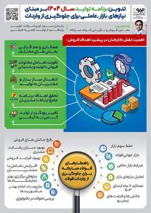 فولادینفو: تدوین برنامه تولید سال ۱۴۰۴ بر مبنای نیازهای بازار، عاملی برای جلوگیری از واردات